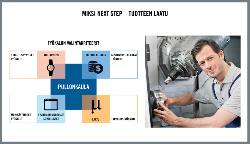 Koneistuksen epävarmuuksien tunnistaminen vähentää hylkykappaleita ja lisätyötä